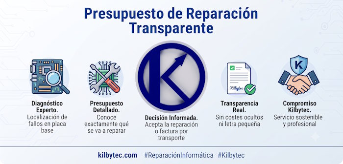 Presupuesto de reparación de ordenadores: cómo debe ser (y por qué no siempre es gratis)